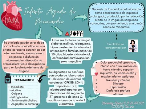 Mapa Conceptual Infarto Agudo De Miocardio Kim UDocz