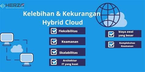 Apa Itu Hybrid Cloud Fungsi Contoh Kelebihannya Herza Cloud