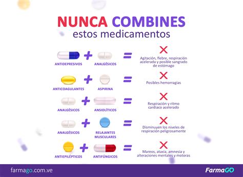 Medicamentos Que Nunca Debes Mezclar FarmaGO Somos Que Una Farmacia