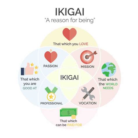 Apa Itu Ikigai Konsep Kuno Hidup Bahagia Ala Orang Jepang Off