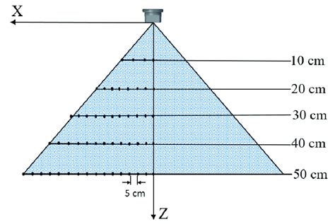 Sample point diagram of spray surface (black point as measuring point ...