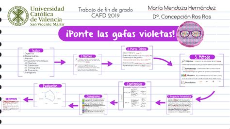 Ponte las gafas violetas by María Mendoza Hernandez on Prezi