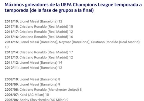 Lionel Messi No Ganó La Champions Pero Terminó Como Máximo Goleador
