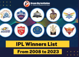 IPL Winners List From 2008 To 2023 Check Tata IPL Winners 2023