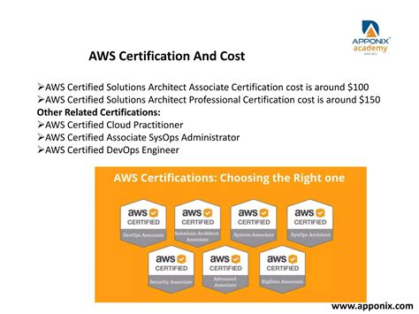 Aws certification training bangalore | PPTX