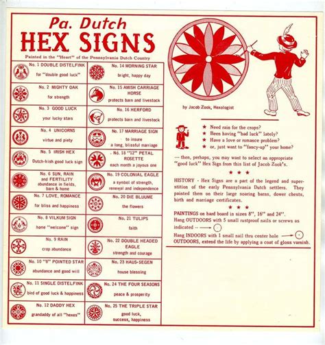 Hexology History And Meaning Hex Symbols Pa Dutch Hex Si Pennsylvania Dutch Art Barn