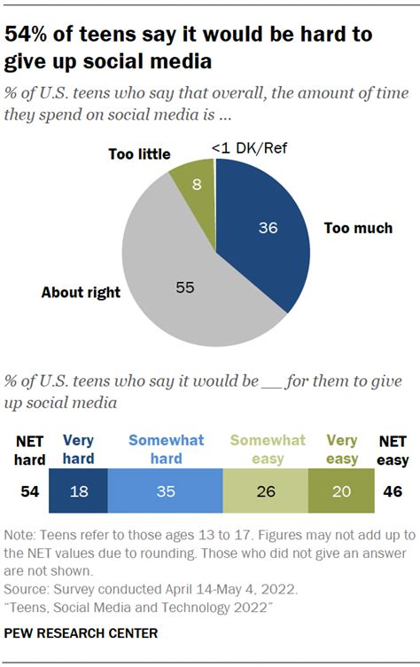 A fresh look at Teens and Social Media - the latest trends - Hypebot