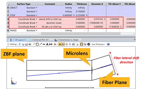 Integrated Microlens And Grating Coupler For Photonic Integrated Circuits Ansys Optics