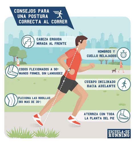 Cuál es la Postura Correcta del Cuerpo para Correr Escuela de Running