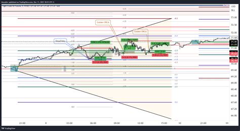 NYMEX CL1 Chart Image By Klazalier TradingView