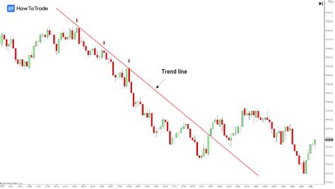 Trend Lines For Stocks