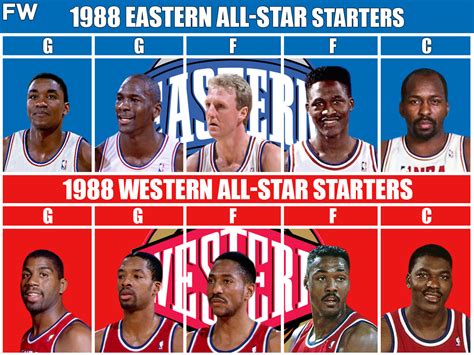 1988 Nba All Star Game Michael Jordan Larry Bird Isiah Thomas Vs