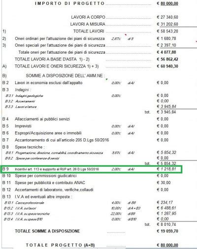 Art 113 Codice Appalti Incentivi Per Funzioni Tecniche BibLus