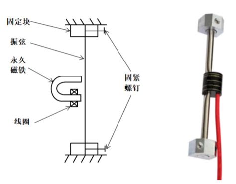 振弦传感器工作原理 应变计工作原理 电子发烧友网
