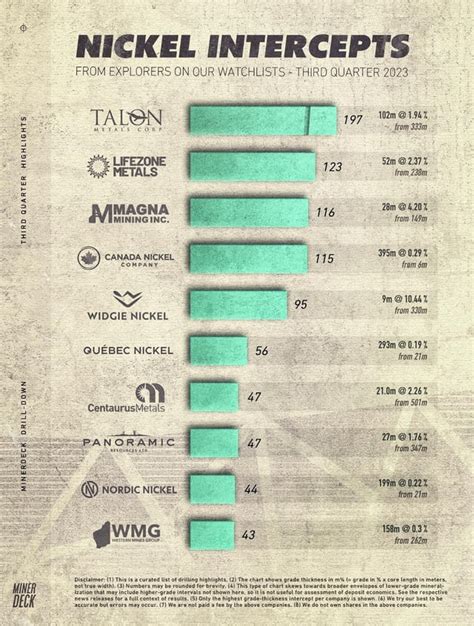 New infographic : r/TalonMetalsInc