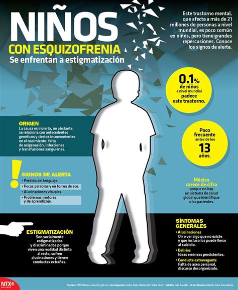 En La Infografíanotimex Conoce Los Signos De Los Niños Que Padecen