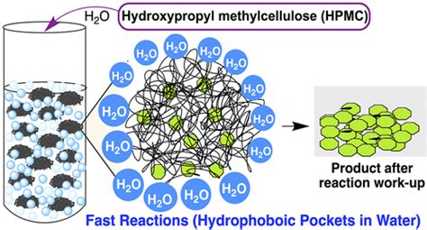 Hpmc：一种基于生物质的半合成可持续添加剂，可在水中实现清洁和快速的化学反应acs Sustainable Chemistry