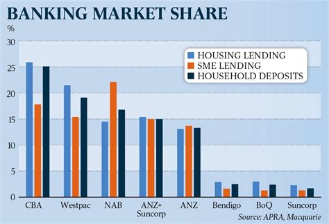 Anz Readies Rights Issue For 5bn Suncorp Bank Acquisition The