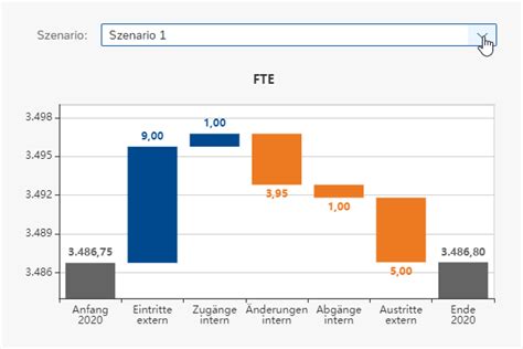 Personalkostenplanung Software für erfolgreiche HR Teams PeoplePLAN