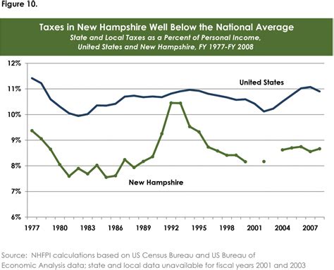 nh property tax rates per town - Keila Danner