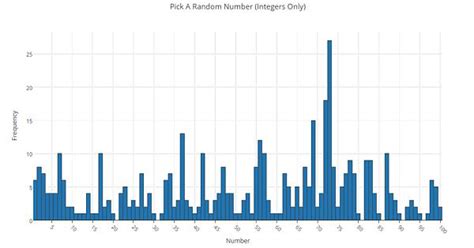 Pick A Number Between 1 And 100 Imgur