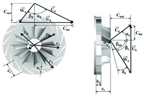 Velocity Triangles And Radial Inflow Turbine Geometric Download Scientific Diagram