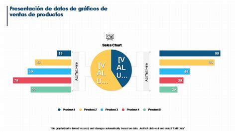 Las Mejores Plantillas De Gr Fico De Ventas Con Muestra Y Ejemplo