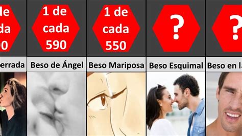 12 Tipos De Besos Y Su Significado Descubre Sus Componentes 51 Off