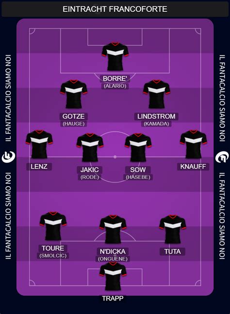 Euroleghe Fantacalcio Bundesliga Le Probabili Formazioni Per