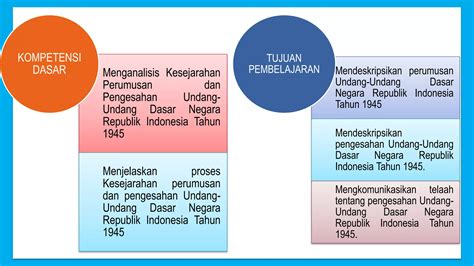 1 Ppt Perumusan Dan Pengesahan Uud Nri Tahun 1945 PPT