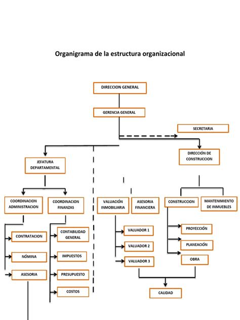 Organigrama Organizacional Economias Business