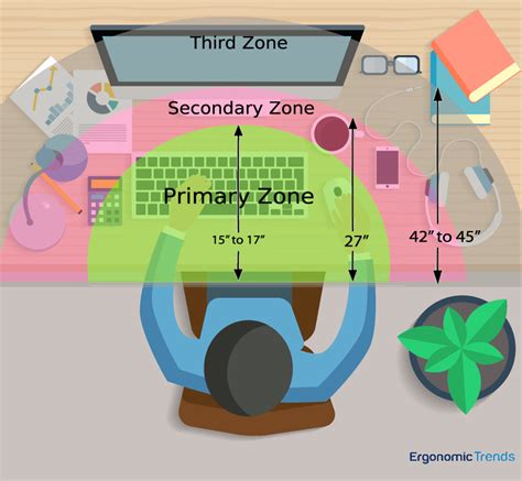 Creating The Perfect Ergonomic Workspace The Ultimate Guide