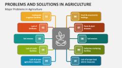 Problems And Solutions In Agriculture Powerpoint Presentation Slides