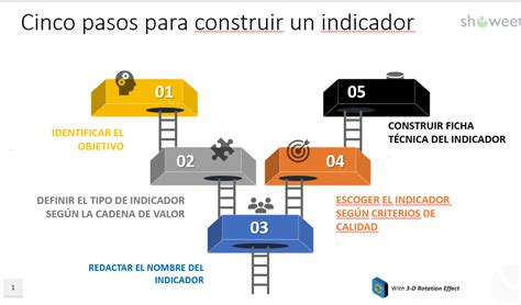 Indicadores De Gestión Aplicados A La Comunicación Estratégica Inspirando