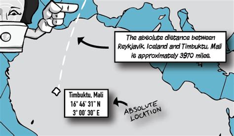 Illustrated Textbook Location Site And Situation The Human Imprint