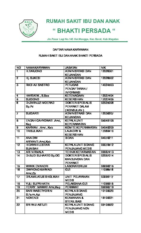 Daftar Nama Karyawan Pdfcoffeecom