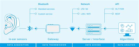 COSINUSS IN EAR MOBILE MONITORING OF VITAL SIGNS SPINOFF