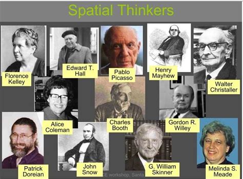 World-famous Spatial Thinkers [5] | Download Scientific Diagram