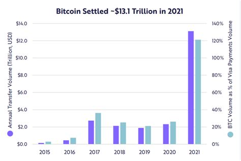 Bitcoin And Ethereum Market Cap Could Surpass Gold Report Fxempire