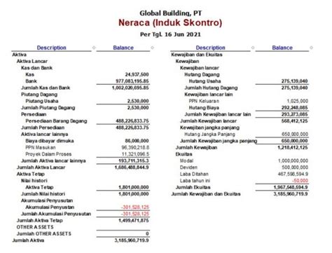 Contoh Perusahaan Jasa Keuangan Di Indonesia