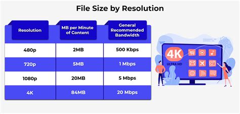 How Much Internet Bandwidth Do I Need To Stream TV