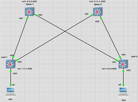 Gns3 Lab Cisco Nexus 9000v Control Plane Based Vxlan Bgp Evpn Bridging Config And Verification