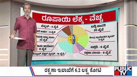 Big Bulletin Hr Ranganath Explains How India Earns Each Rupee And