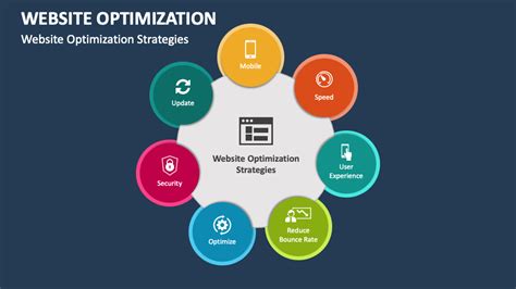 Guide To Performance Optimization In Web Development