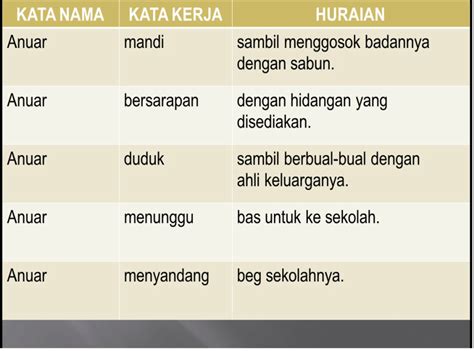 Cara Bina Ayat Bahasa Melayu Panduan Hebat Cara Membina Ayat
