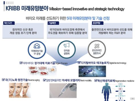 미래 유망 바이오 기술에 인공장기 등 5개 분야 선정