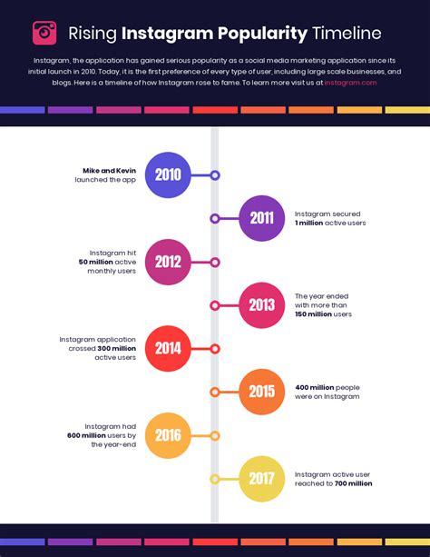 Línea De Tiempo 40 Ejemplos Y Consejos De Diseño