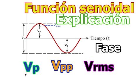 Funciones Senoidales Sus Características Y Valores De Onda Youtube