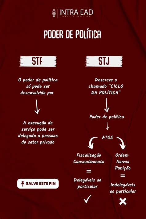 Diferenças Stf E Stj Direitos Fundamentais Constituição Federal