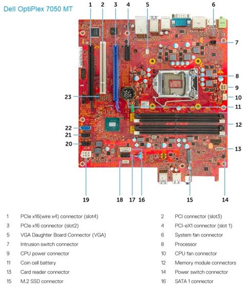 Differences Between Dell Optiplex 3050 Vs 5050 Vs 7050
